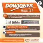เปรียบเทียบ ดัชนีอุตสาหกรรมดาวโจนส์