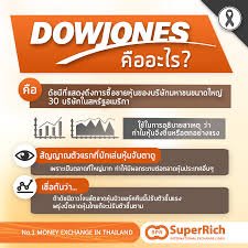 เปรียบเทียบ ดัชนีอุตสาหกรรมดาวโจนส์