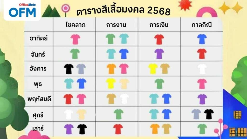 สีกาลกิณี 2567