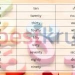 ลําดับที่ 1-100 ภาษาอังกฤษ